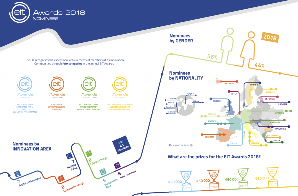 Pitch Coaching for INNOVEIT2018